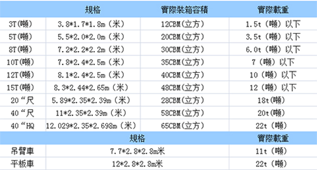中港噸車,香港噸車,中港噸車運輸到香港,中港噸車到香港物流專線--東勝物流,深圳到香港物流,香港物流專線,深圳香港進出口,中港物流,香港深圳貨運運輸-深圳市東勝物流有限公司 中港噸車,香港噸車,中港噸車運輸到香港,中港噸車到香港物流專線--東勝物流,深圳到香港物流,香港物流專線,深圳香港進出口,中港物流,香港深圳貨運運輸-深圳市東勝物流有限公司