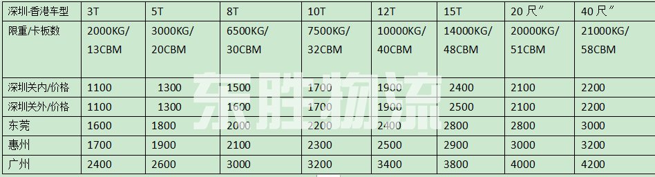 深圳發貨到香港，深圳到香港物流，深圳到香港運輸報價表